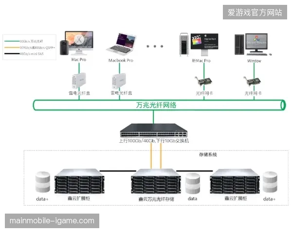 卢赛尔球场安保系统数据接入标准不一，导致各安保团队响应链路错位